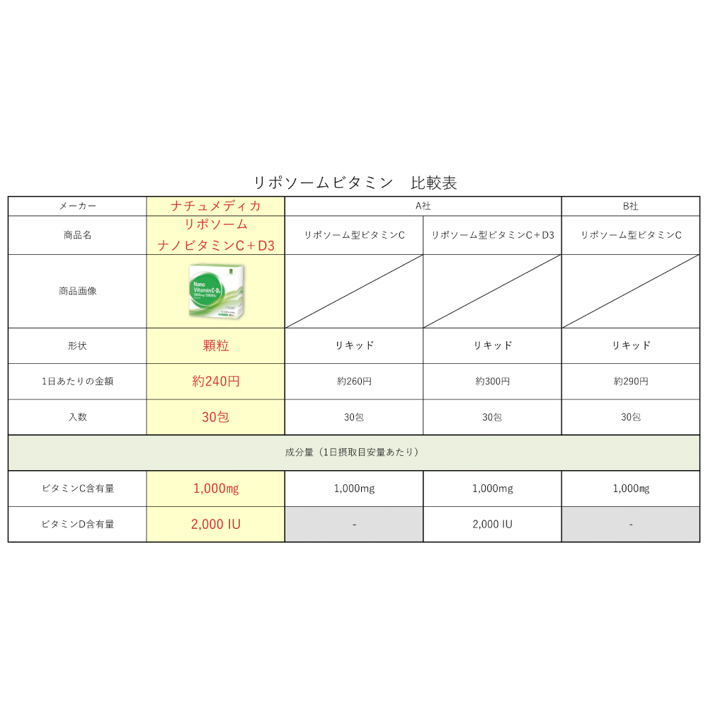 リポソームビタミンC+D3
