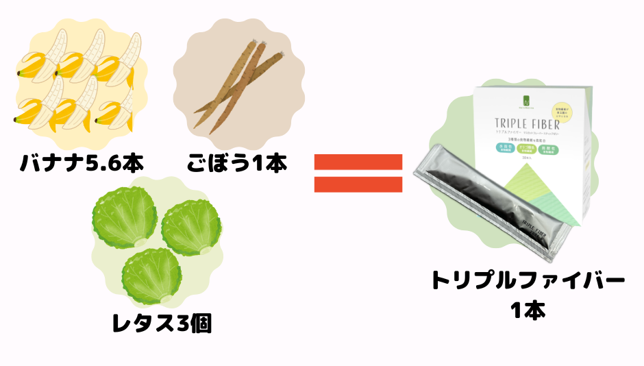 トリプルファイバー