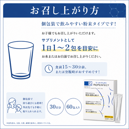 Reパーフェクト／機能性食品