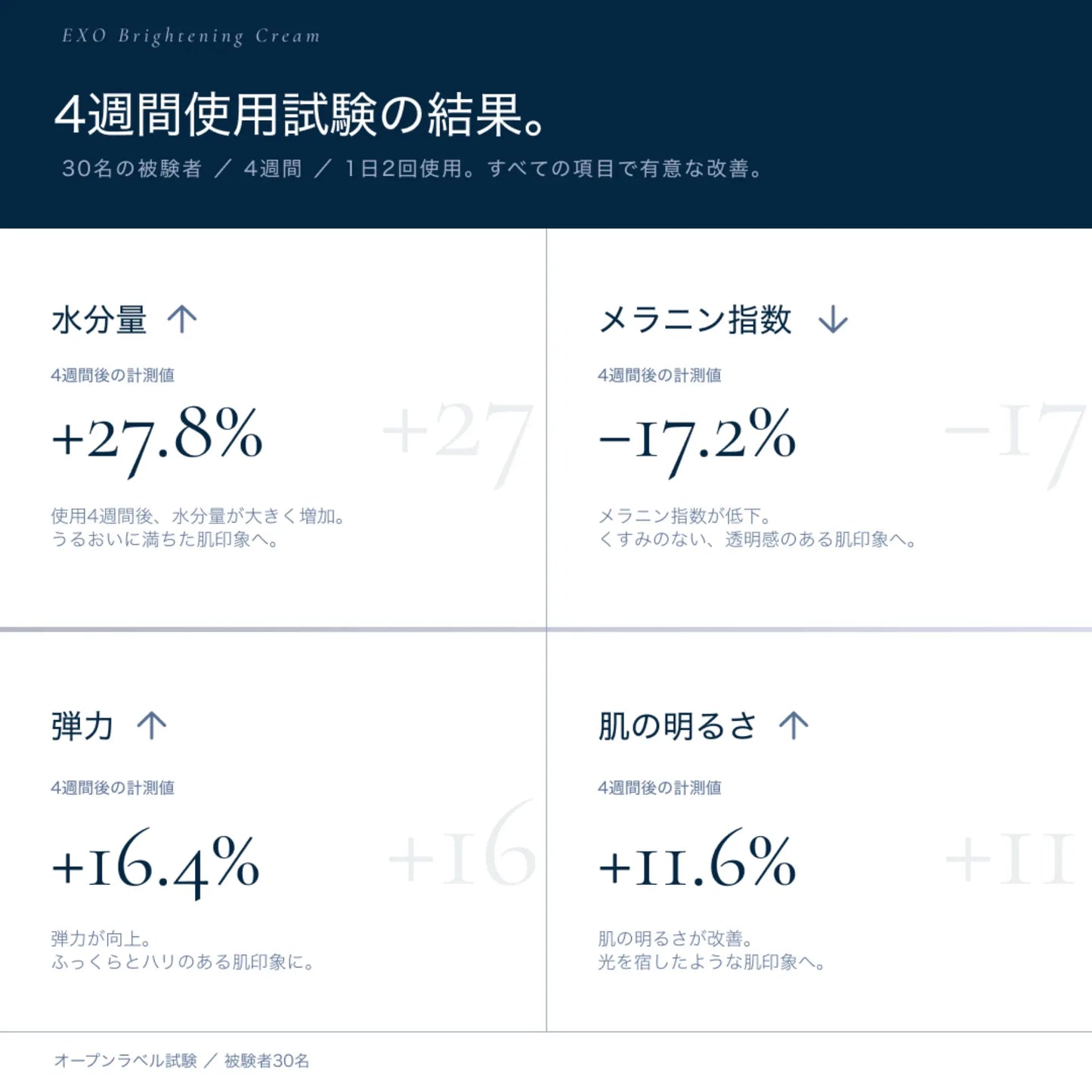 PDRN集中美白トリートメント