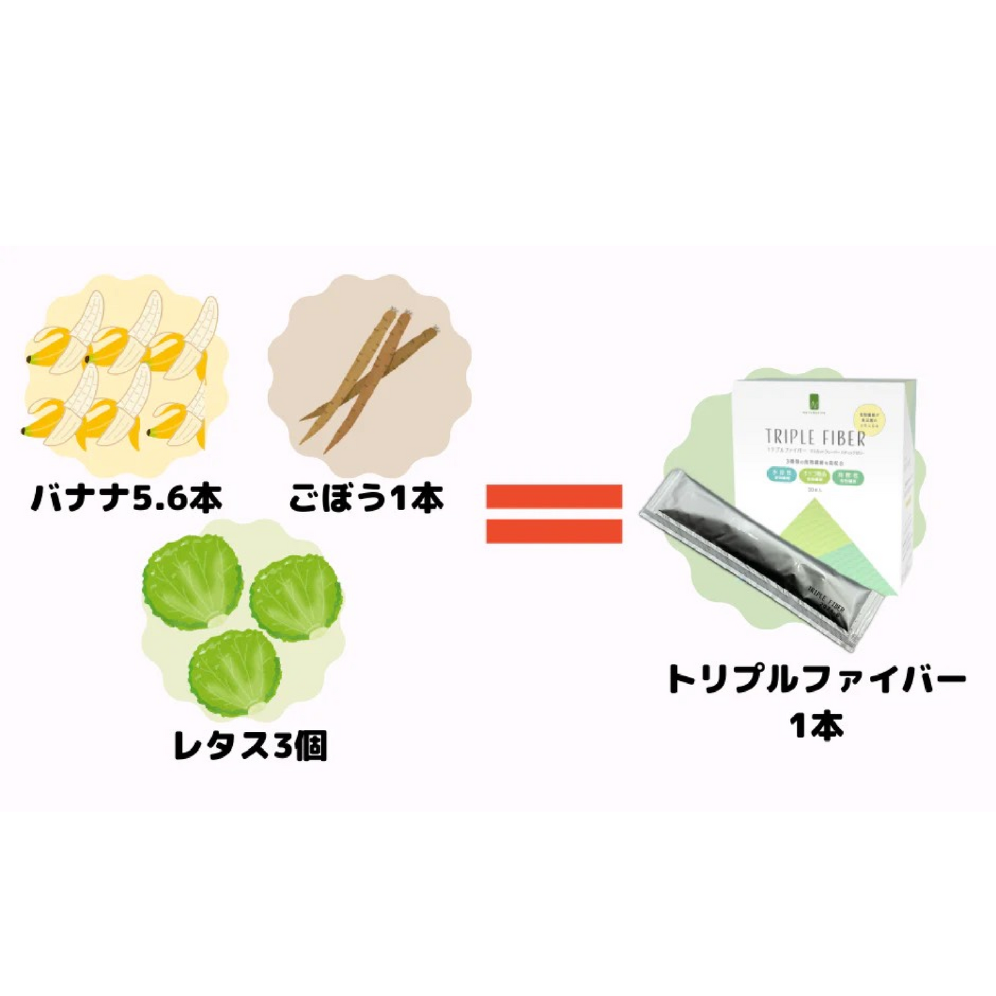 トリプルファイバー